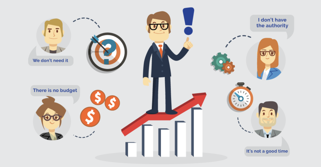 Communication-Handling Objections skills_234